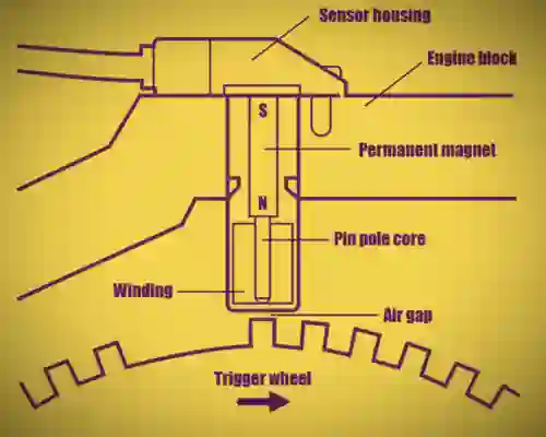Crankshaft Position Sensor diagram